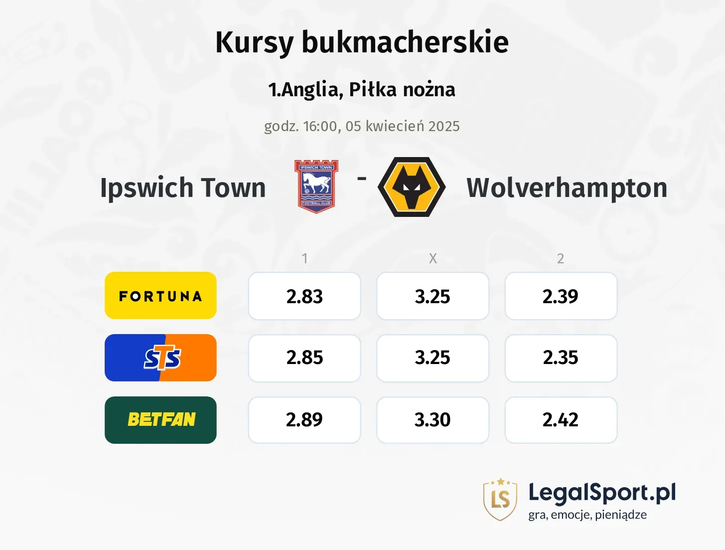 Ipswich Town - Wolverhampton typy, kursy