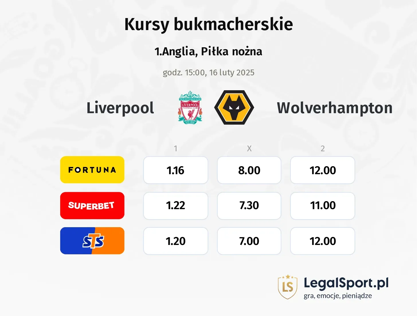 Liverpool - Wolverhampton typy, kursy
