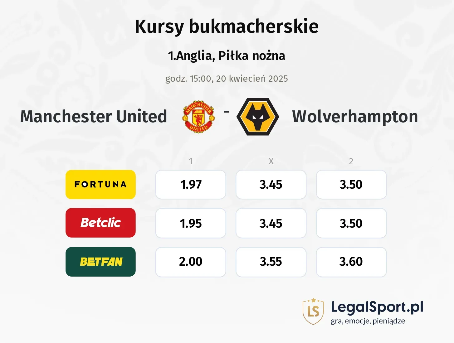 Manchester United - Wolverhampton typy, kursy