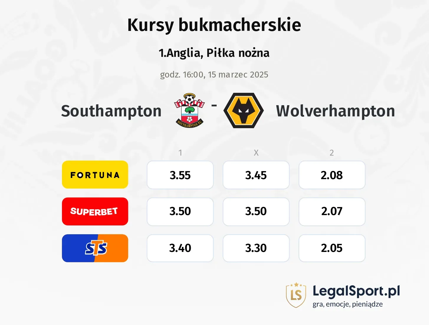 Southampton - Wolverhampton typy, kursy