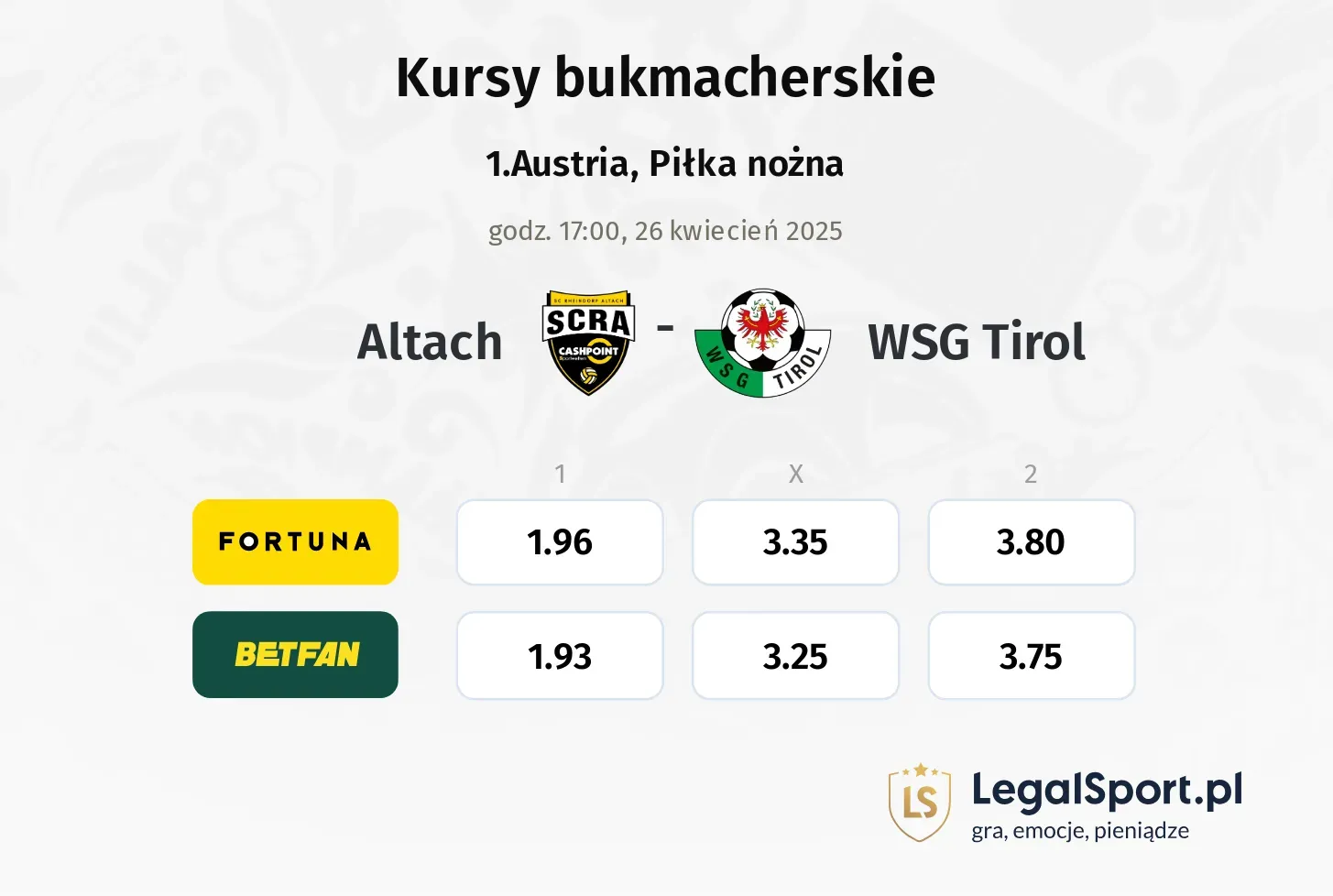 Altach - WSG Tirol typy, kursy