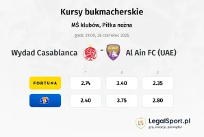 Wydad Casablanca - Al Ain FC (UAE) typy, kursy