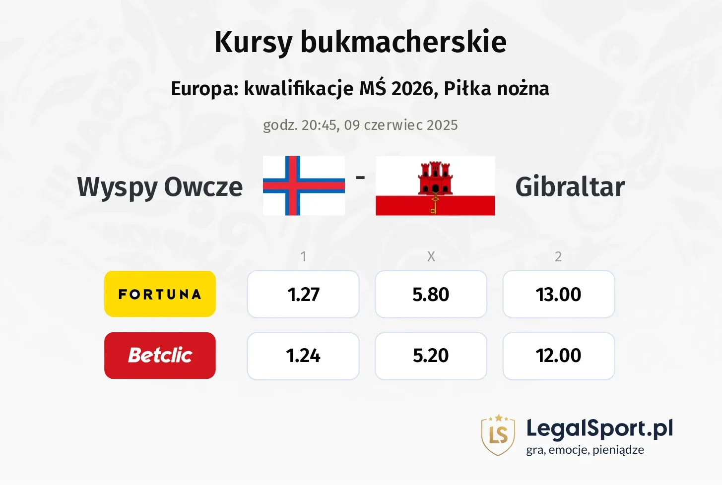 Wyspy Owcze - Gibraltar promocje bonusy na mecz