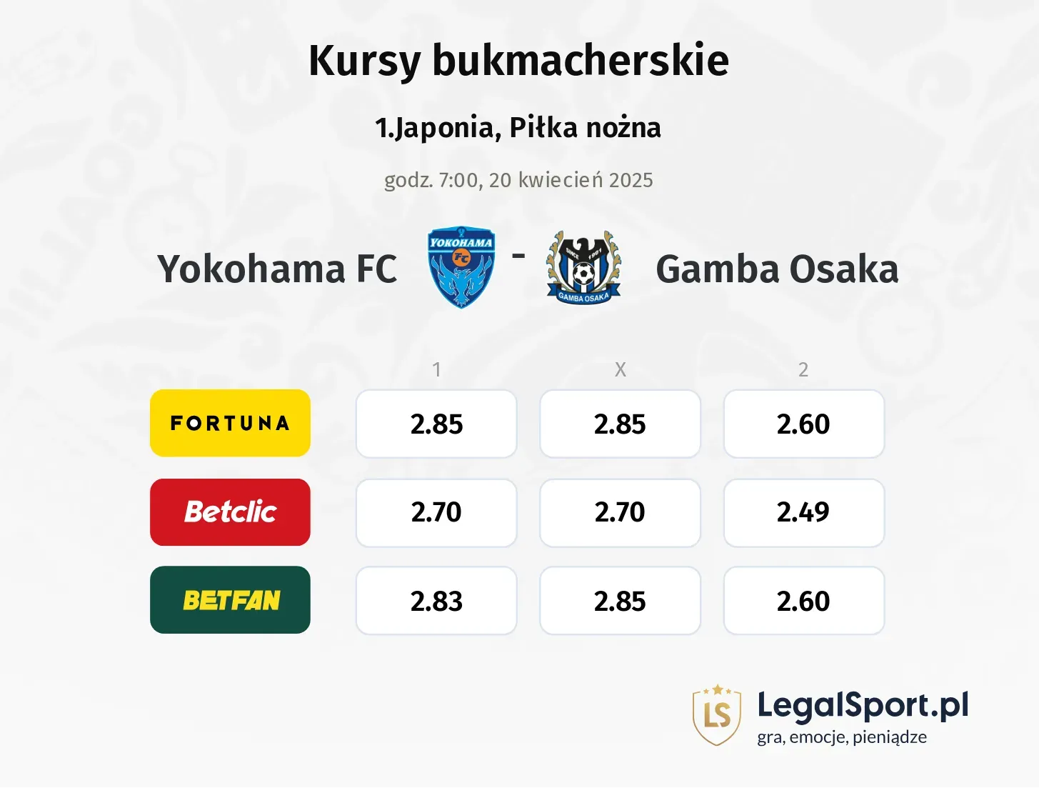 Yokohama FC - Gamba Osaka typy, kursy