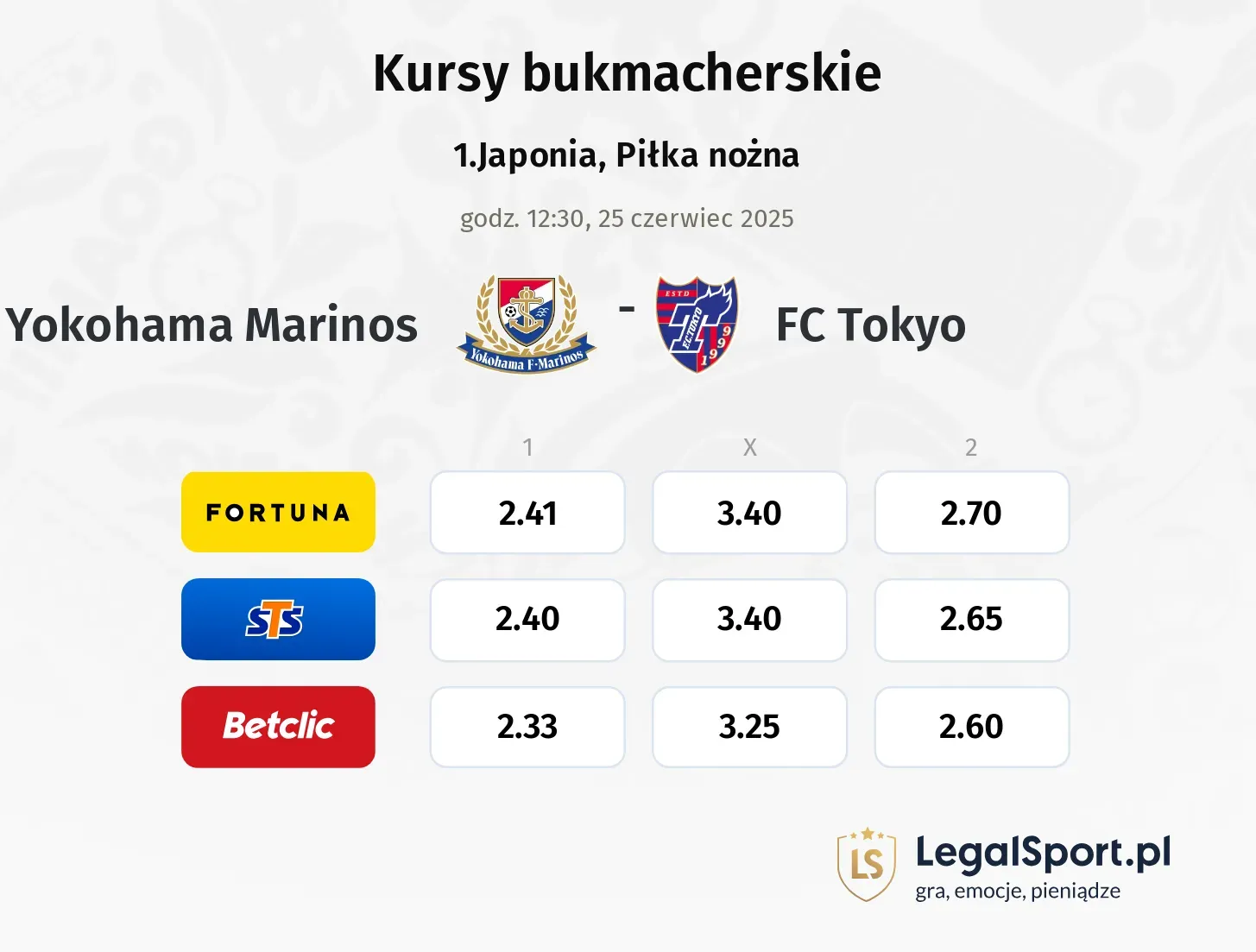 Yokohama Marinos - FC Tokyo typy, kursy