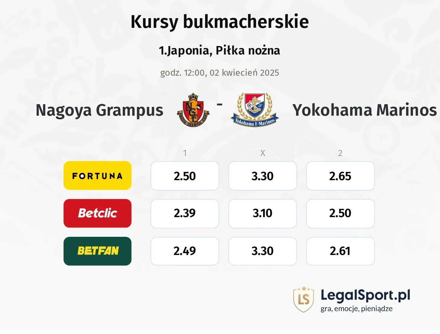 Nagoya Grampus - Yokohama Marinos typy, kursy