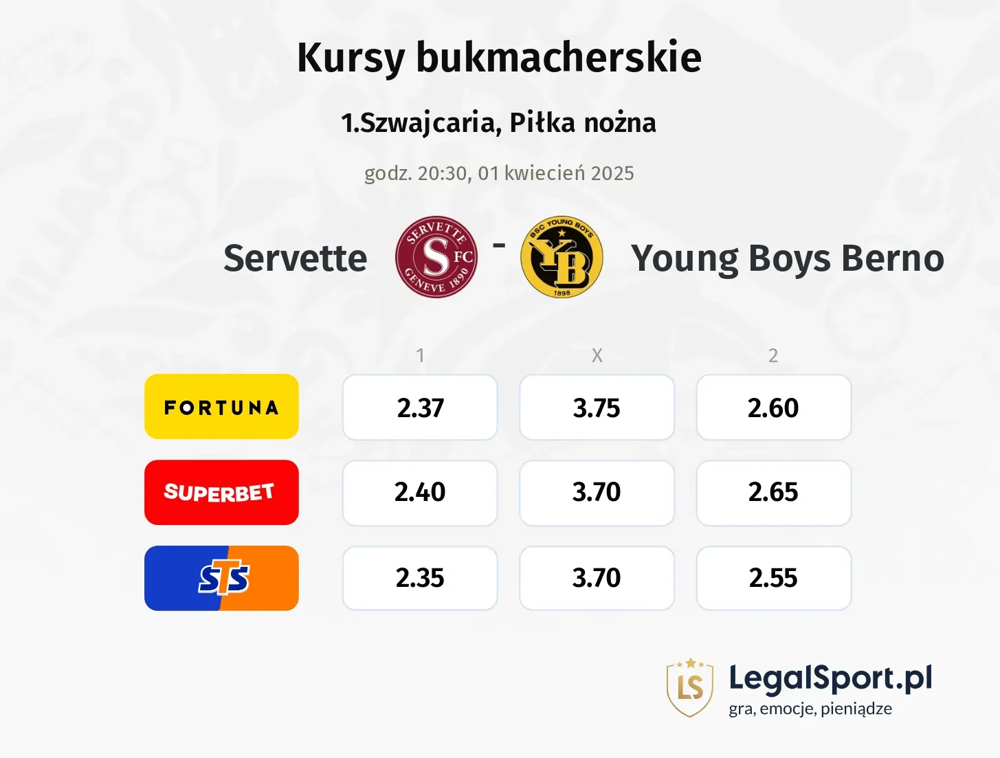 Servette - Young Boys Berno typy, kursy