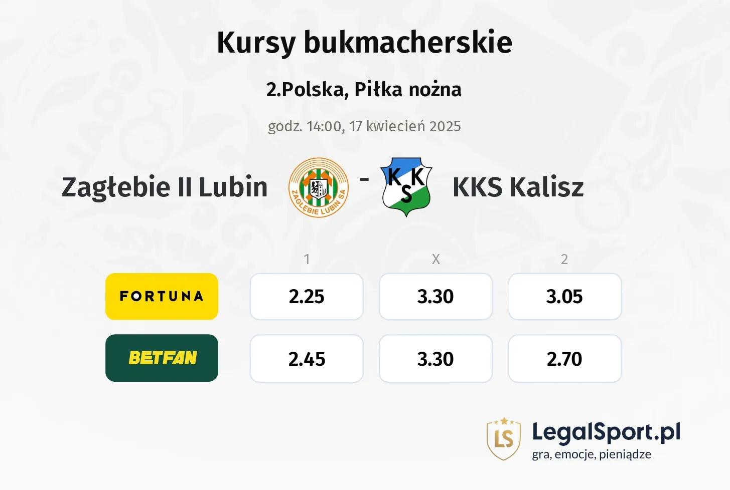 Zagłebie II Lubin - KKS Kalisz typy, kursy