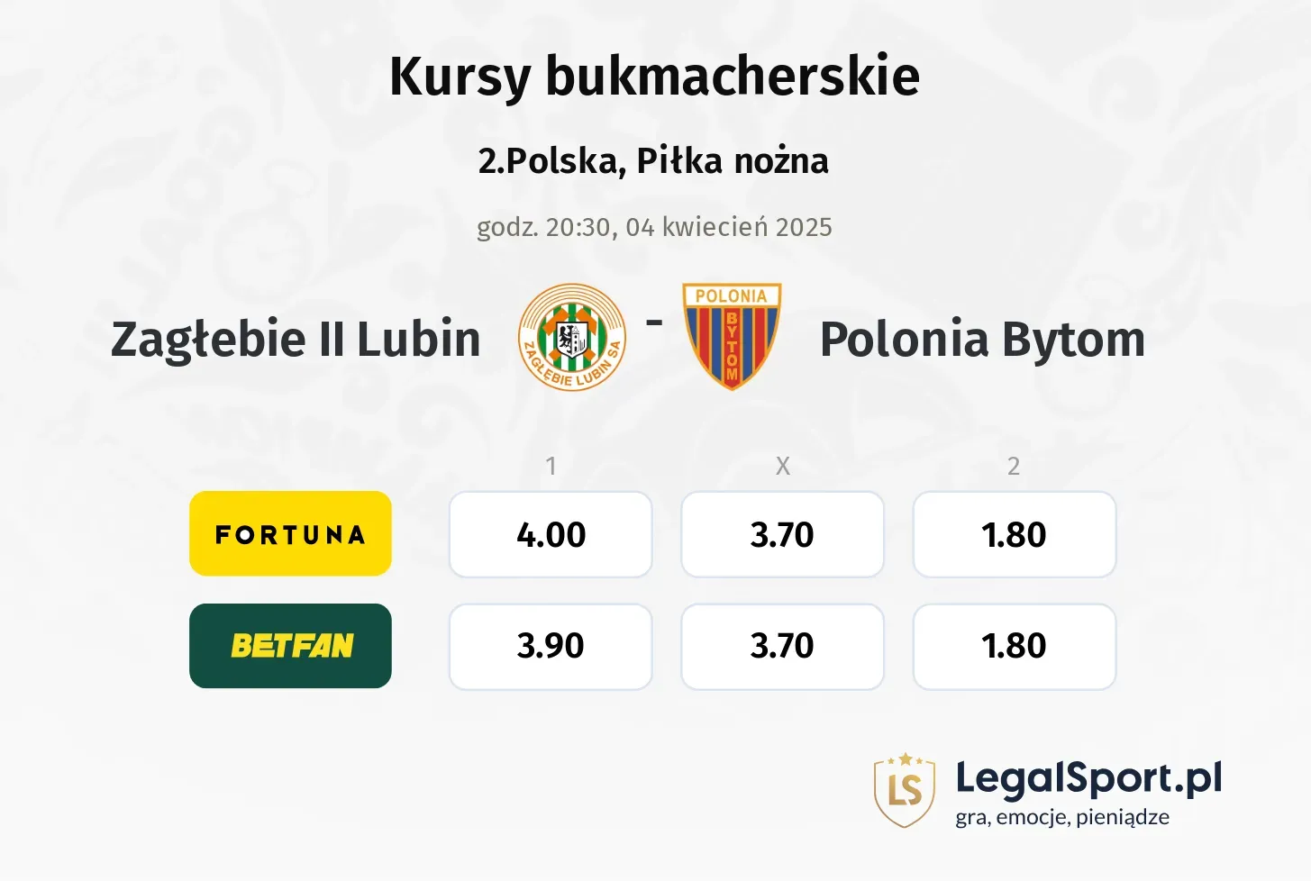 Zagłebie II Lubin - Polonia Bytom typy, kursy