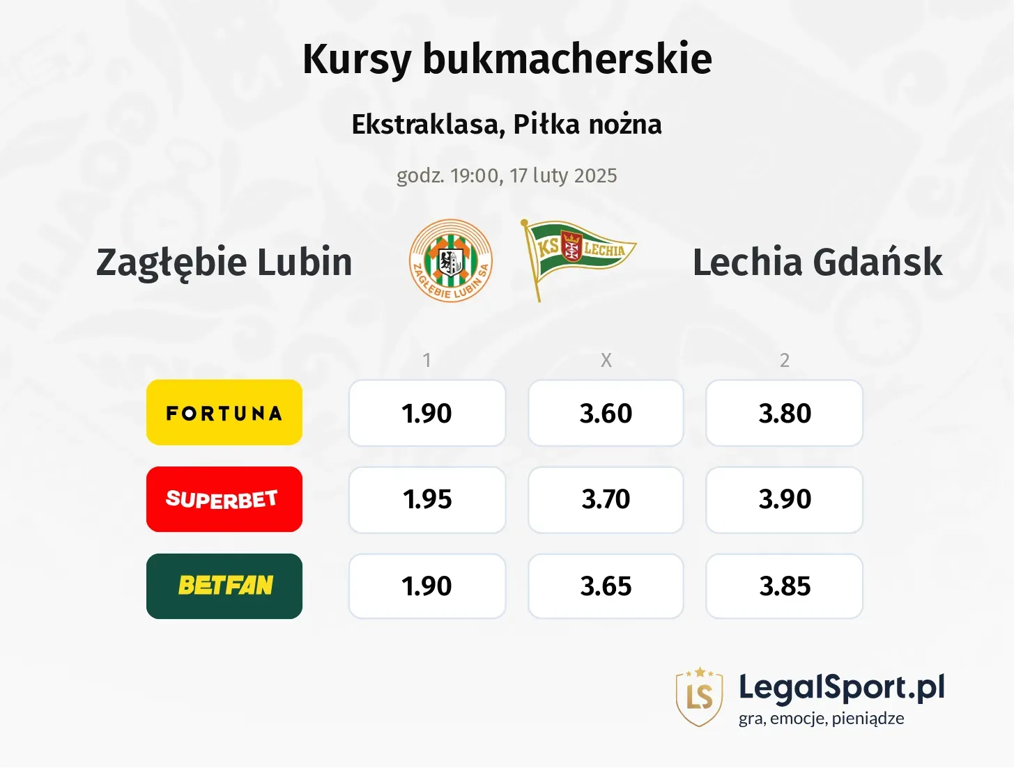 Zagłębie Lubin - Lechia Gdańsk typy, kursy