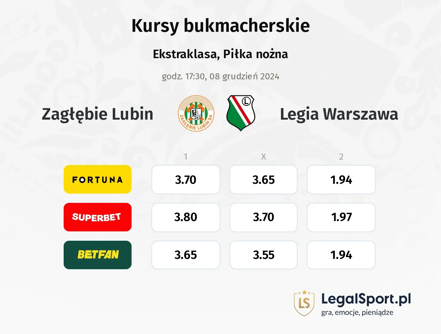 Zagłębie Lubin - Legia Warszawa typy, kursy