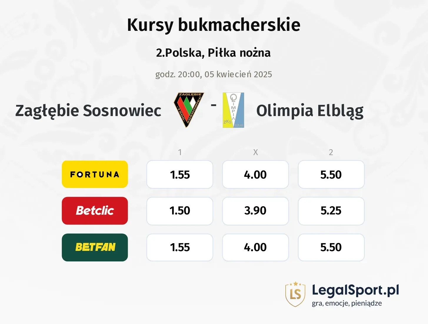 Zagłębie Sosnowiec - Olimpia Elbląg typy, kursy