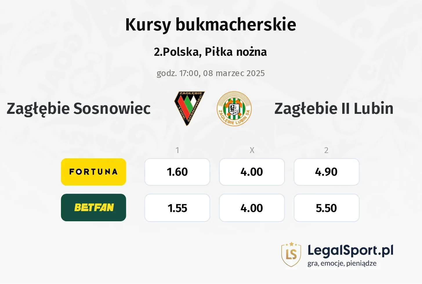 Zagłębie Sosnowiec - Zagłebie II Lubin typy, kursy