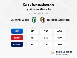 Zalgiris Wilno - Hamrun Spartans typy, kursy