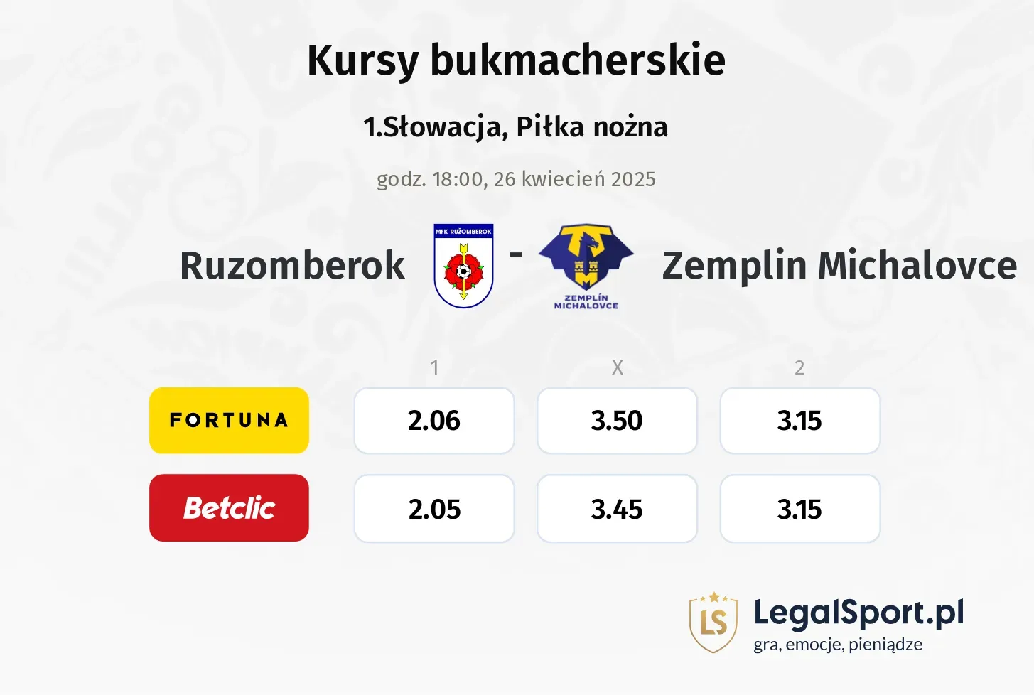 Ruzomberok - Zemplin Michalovce typy, kursy