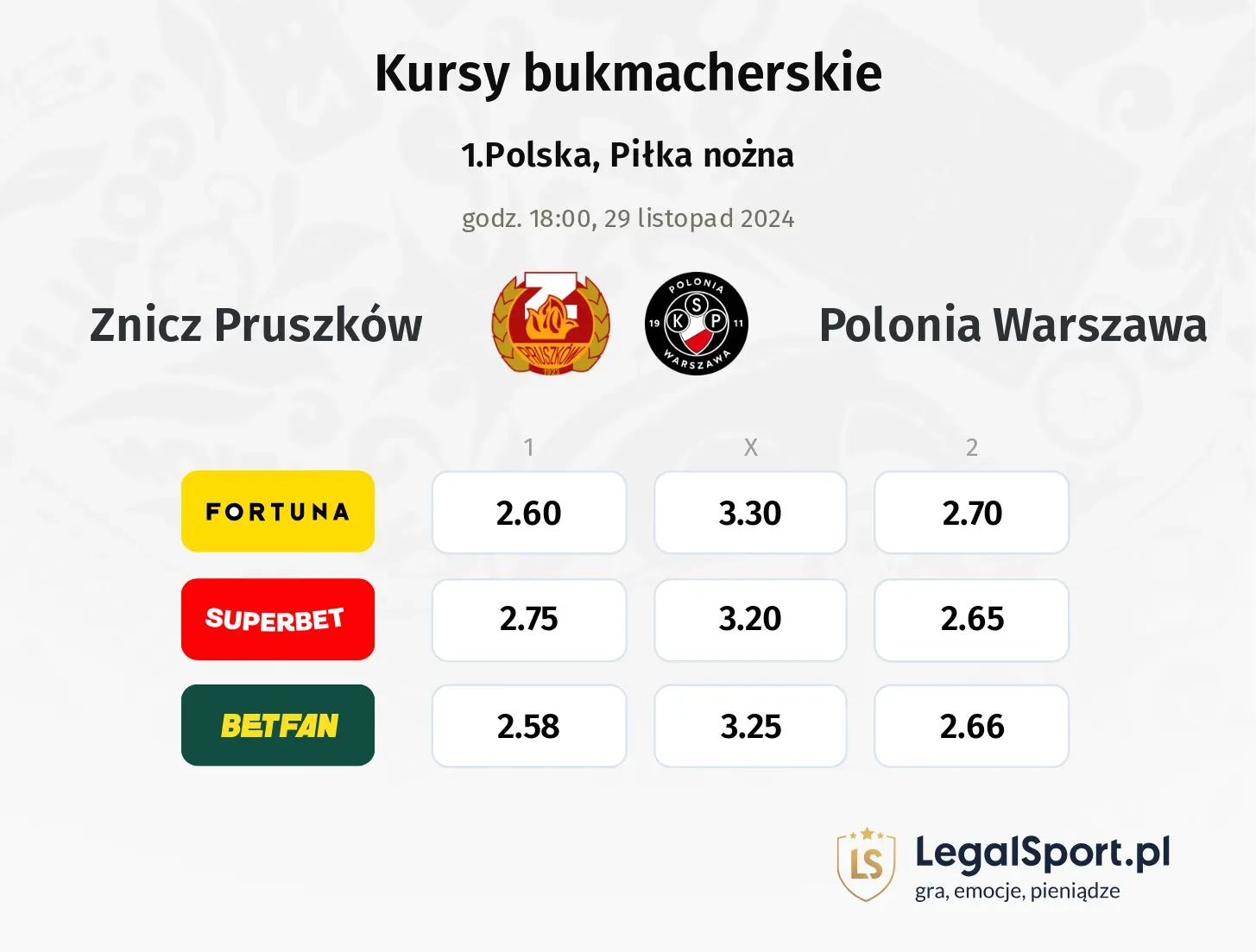 Znicz Pruszków - Polonia Warszawa typy, kursy