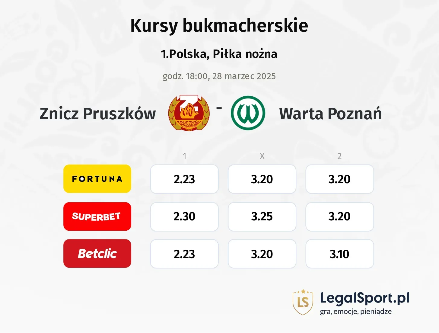 Znicz Pruszków - Warta Poznań typy, kursy