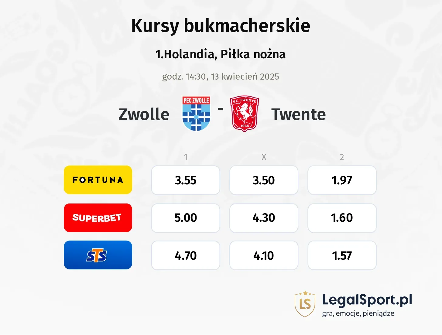 Zwolle - Twente typy, kursy