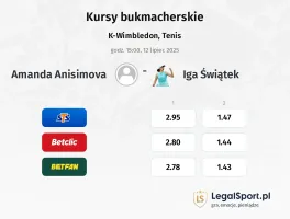 Amanda Anisimova - Iga Świątek typy, kursy