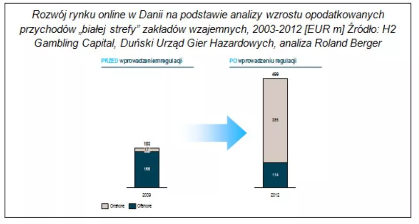 screen wykresu podatków