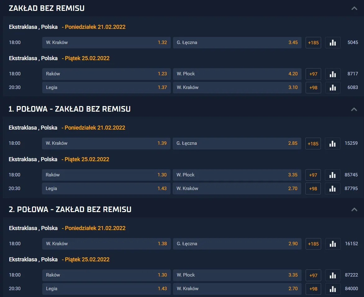 Oferta STS na zakłady DNB. Typy bez remisu w ofercie bukmacherskiej Star-Typ Sport