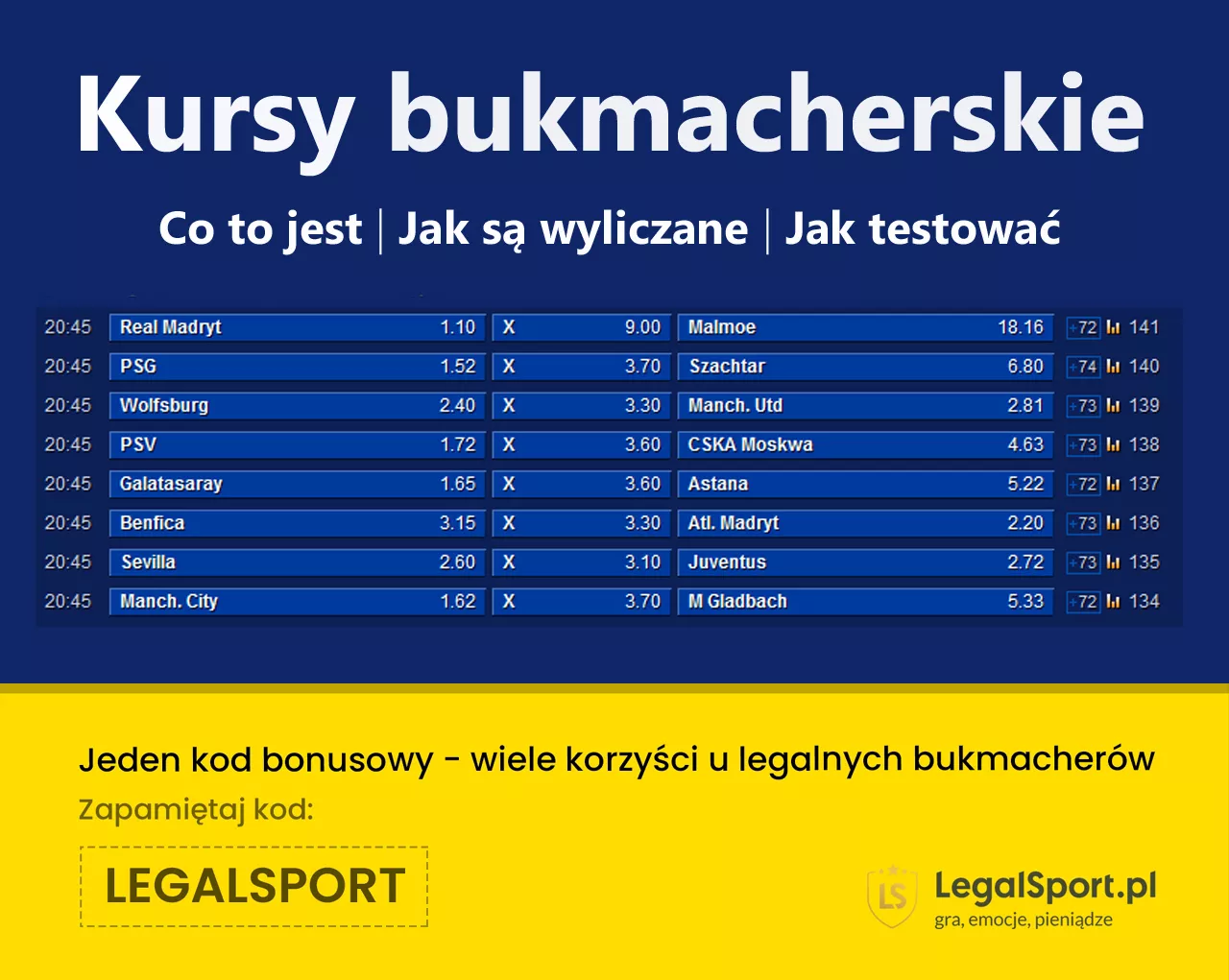 Kurs bukmacherskie - testuj za darmo za freebet z kodem promocyjnym