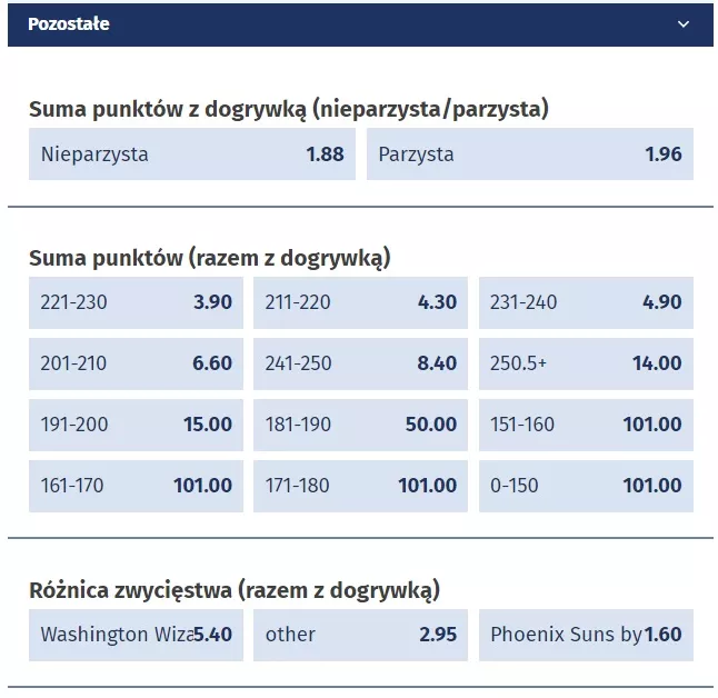 eWinner - zakłady pozostałe na futbol