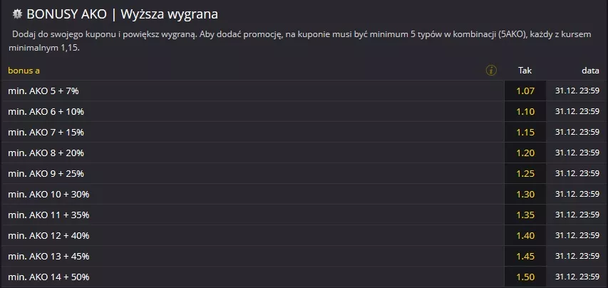 Bonusy AKO w Fortuna Zakłady Bukmacherskie