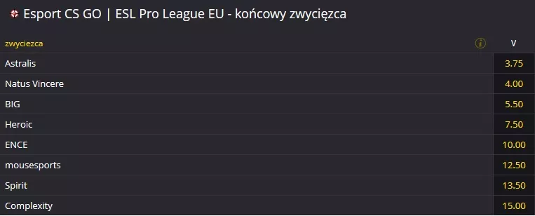 Najlepsze zakłady esportowe w Fortuna