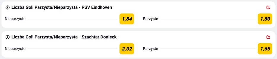 Zakłady na parzystą lub nieparzystą liczbę goli