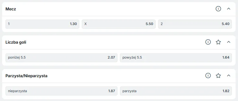 Zakłady na liczbę goli w futsalu