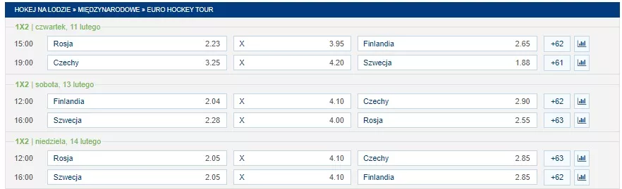 forBET online - selekcje na hokej na lodzie