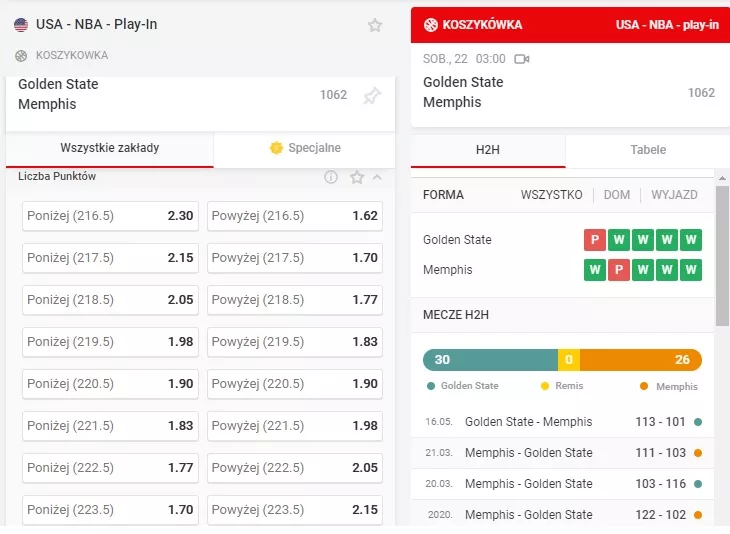 Koszykarskie typy na sumy w Superbet