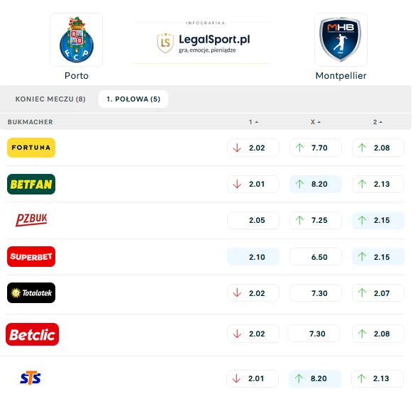 Handball w Superbet Online: typy na wynik do przerwy