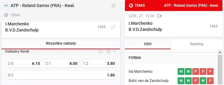 Zakłady na dokładny wynik w teniscie na superbet.pl