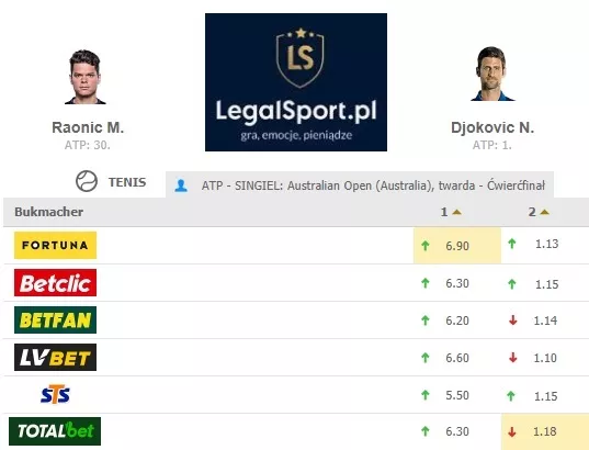 Najwyższe kursy na faworytów w TOTALbet