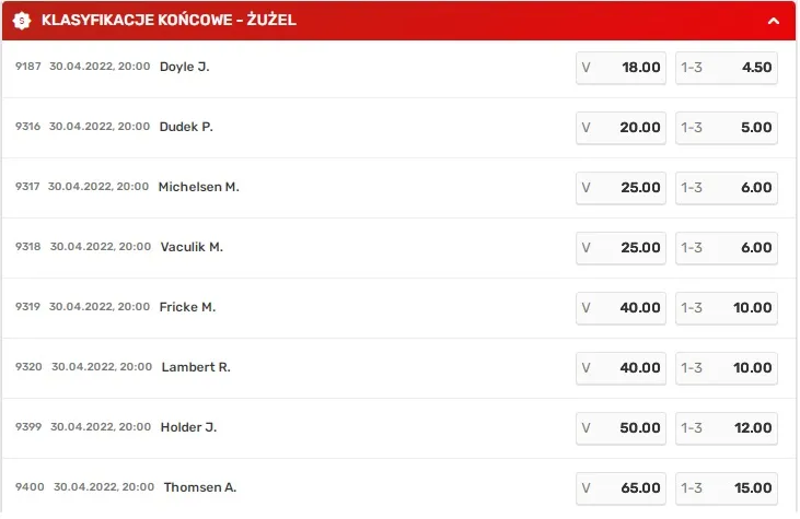 Zakłady na miejsca 1-3 na żużel w Superbet