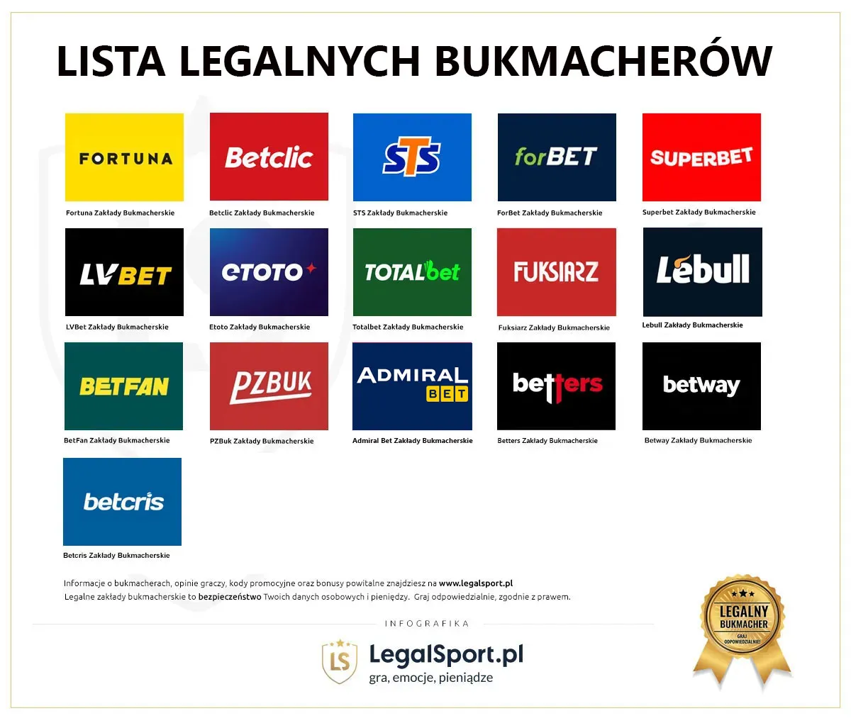 Legalni bukmacherzy w Polsce z listy MF