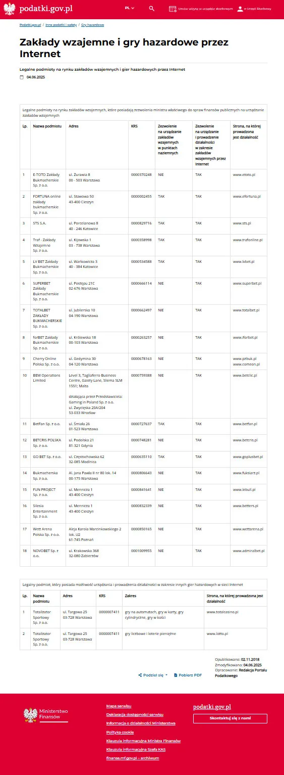Lista legalnych zakładów bukmacherskich licencją Ministerstwa Finansów