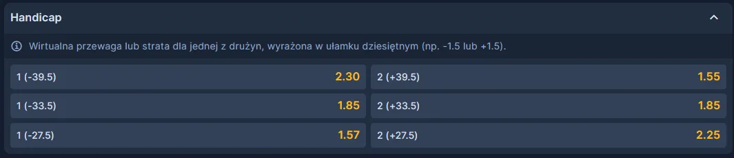 Handicap punktowy w futbolu australijskim