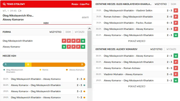 Opcja statystyk w ofercie legalnego bukmachera Superbet