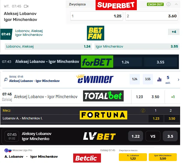 Porównanie kursów na wygraną w meczu Ligi Pro w Superbet Zakłady Online