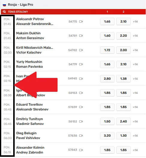 Superbet Online: oferta zakładów sportowych na tenis stołowy dostępna o każdej porze