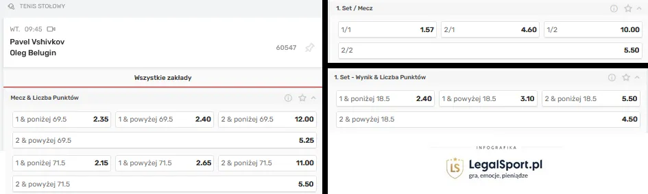 Tenis stołowy w Superbet - selekcje łączone w szerokiej ofercie online