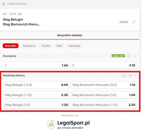 Typy na tenisowy handicap setowy w Superbet