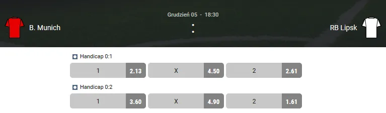 Prawdopodobieństwo typu a rzeczywiste szacunki