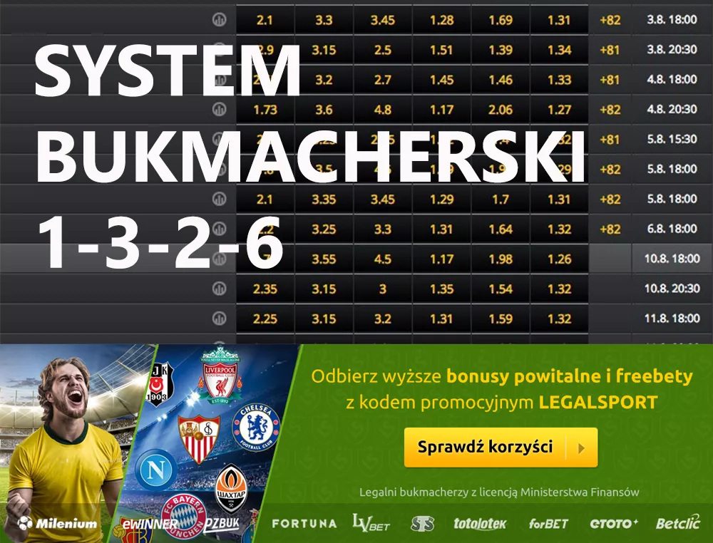 System 1-3-2-6 w zakładach bukmacherskich