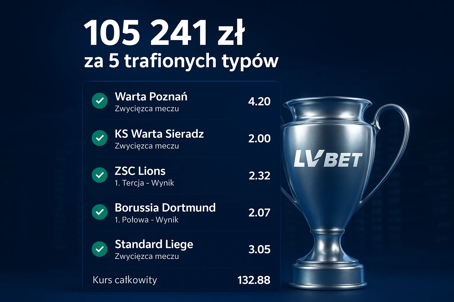 Wygrana na 105241 zł
