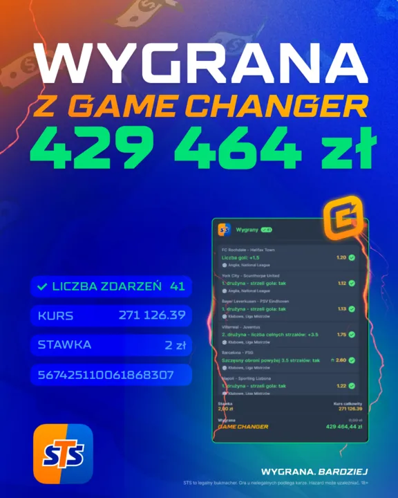 Wygrana 429 464 zł na zakładach