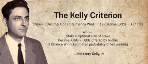 System bukmacherski Kelly - na zdjęciu autor systemu John Kelly John Kelly